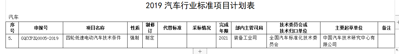 重大利好！工信部重新訂低速電動(dòng)車(chē)標(biāo)準(zhǔn)，產(chǎn)業(yè)迎來(lái)“回血期