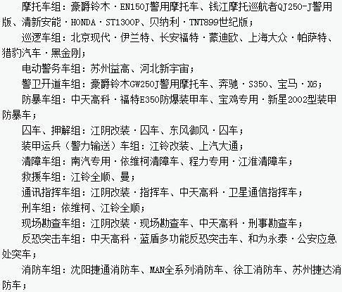 “2013年度全國公安民警評(píng)選警用車輛最佳汽車品牌、企業(yè)十佳活動(dòng)”評(píng)選新宇宙榜上有名
