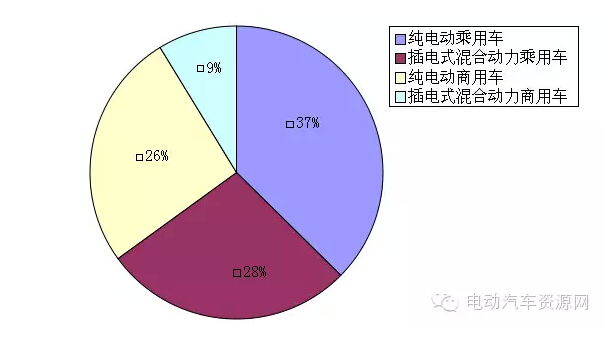 電動(dòng)汽車(chē),電動(dòng)轎車(chē),電動(dòng)汽車(chē)價(jià)格