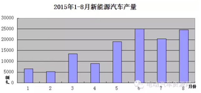 電動(dòng)汽車(chē),電動(dòng)轎車(chē),電動(dòng)汽車(chē)價(jià)格