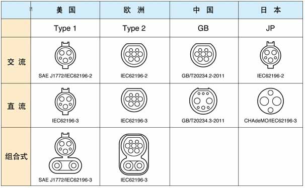 從電動汽車充電標(biāo)準(zhǔn)之爭，探討國際經(jīng)濟(jì)最新動向