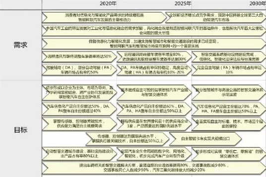 國(guó)人國(guó)車夢(mèng)不再遠(yuǎn) 自主品牌份額70%以上