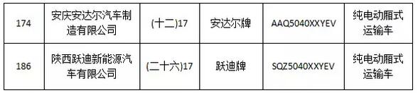 躍迪集團(tuán)旗下陜西躍迪公司、安慶安達(dá)爾公司車型正式列入《新能源汽車推廣應(yīng)用推薦車型目錄》