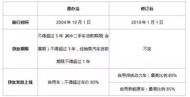 2018年購電動(dòng)汽車、燃油車、新能源車政策變化