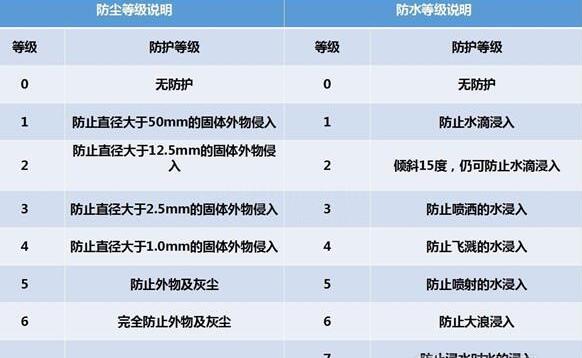 納尼？電動汽車涉水能力竟然遠超燃油車？