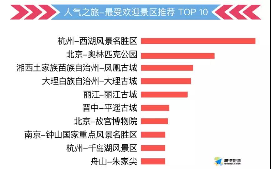 這份指南請收好，祝你中秋國慶出行一路暢通~