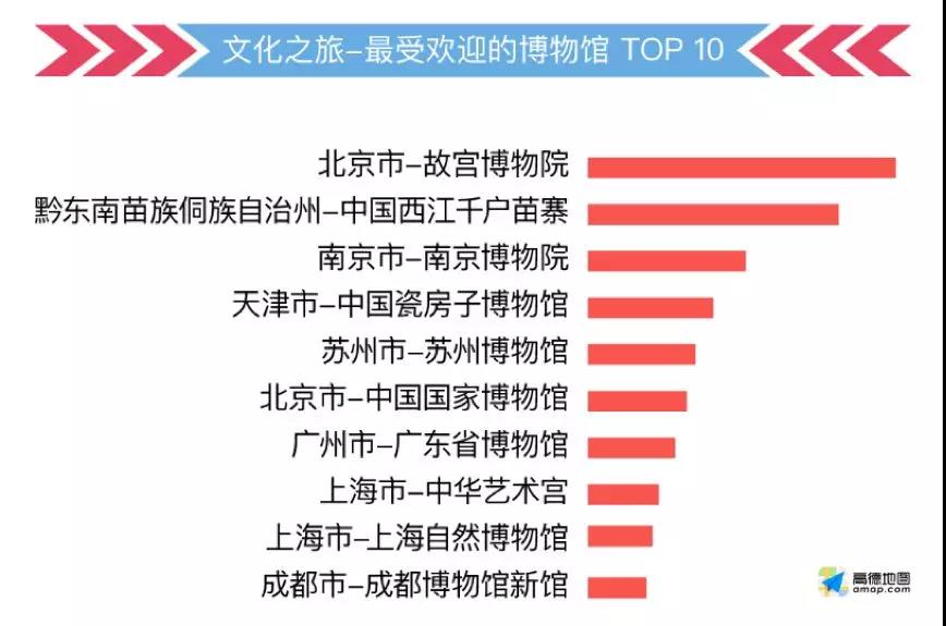 這份指南請收好，祝你中秋國慶出行一路暢通~