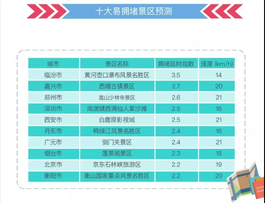 這份指南請收好，祝你中秋國慶出行一路暢通~
