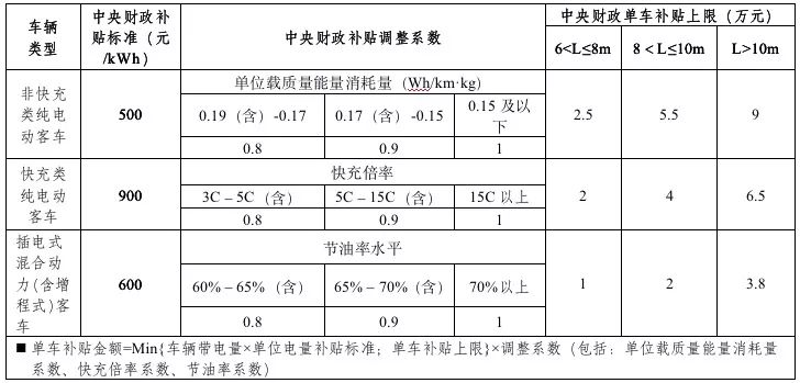 2019年新能源補(bǔ)貼政策出臺(tái) 靠著補(bǔ)貼混日子的時(shí)代一去不返？