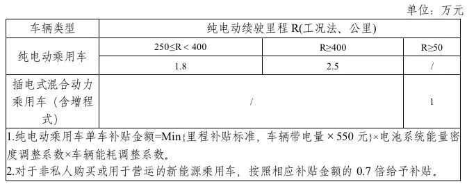 2019年新能源補(bǔ)貼政策出臺(tái) 靠著補(bǔ)貼混日子的時(shí)代一去不返？