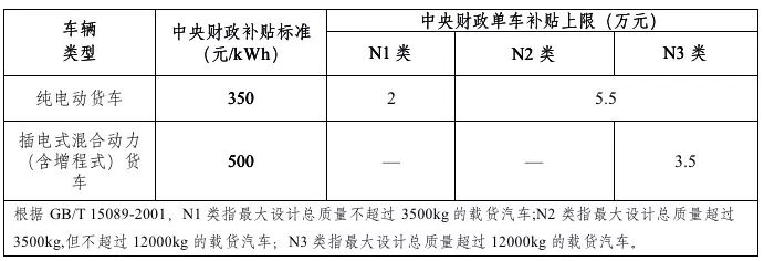 2019年新能源補(bǔ)貼政策出臺(tái) 靠著補(bǔ)貼混日子的時(shí)代一去不返？