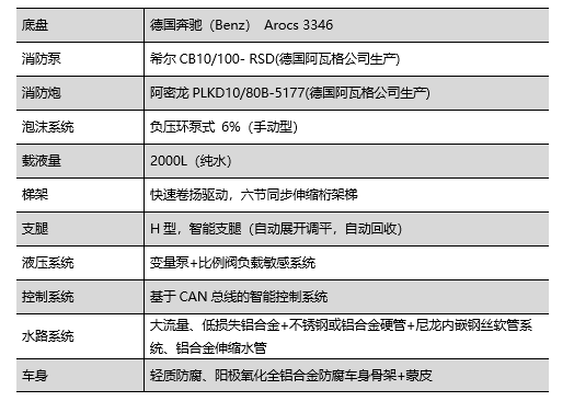 走進躍迪汽車|躍迪消防車，消防時時在