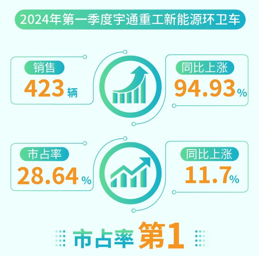 60萬輛環(huán)衛(wèi)車待“以舊換新”，環(huán)衛(wèi)新能源領(lǐng)跑者“大有可為”